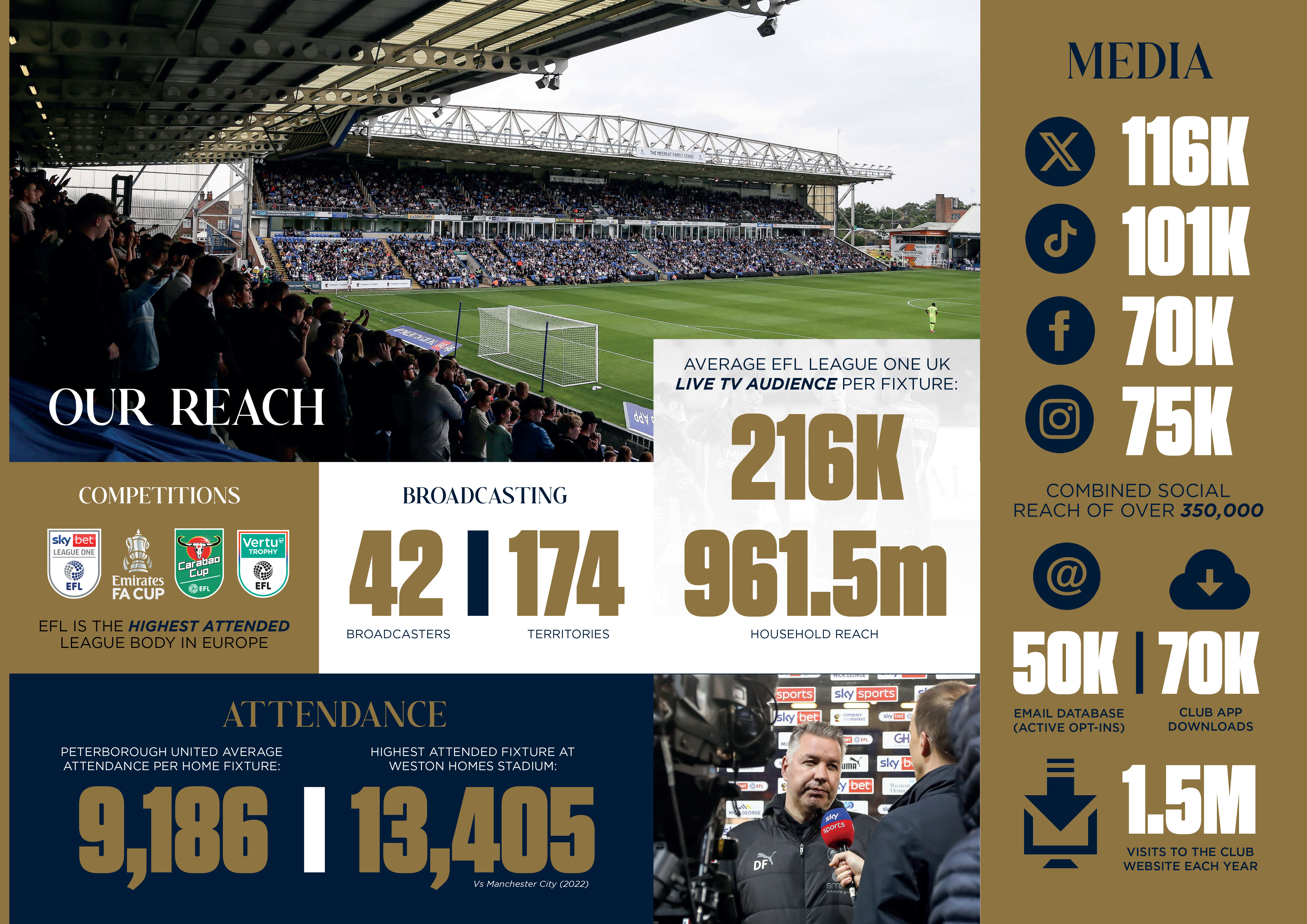Commercial Reach Graphic