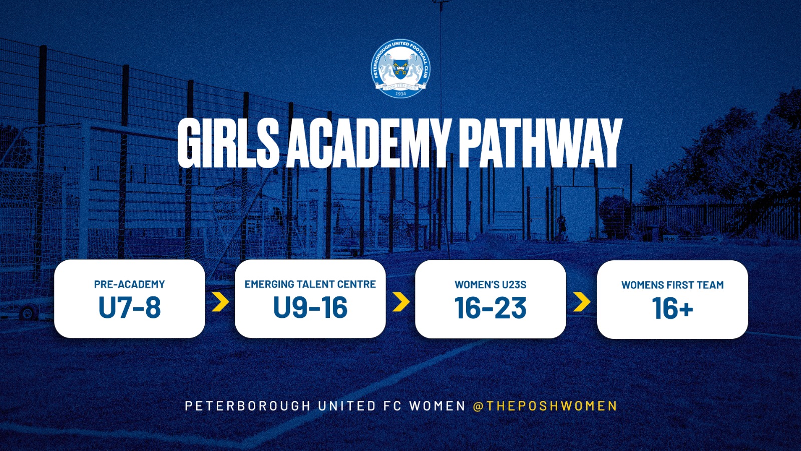 Girls Academy Pathway