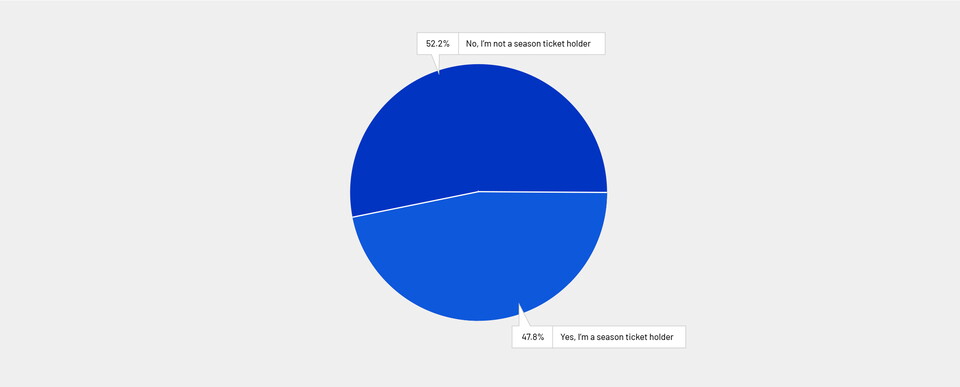 Season Ticket Holders