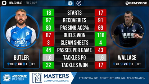 Dan Butler Vs Wallace