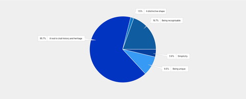 Survey