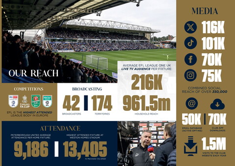 Commercial Reach Stats